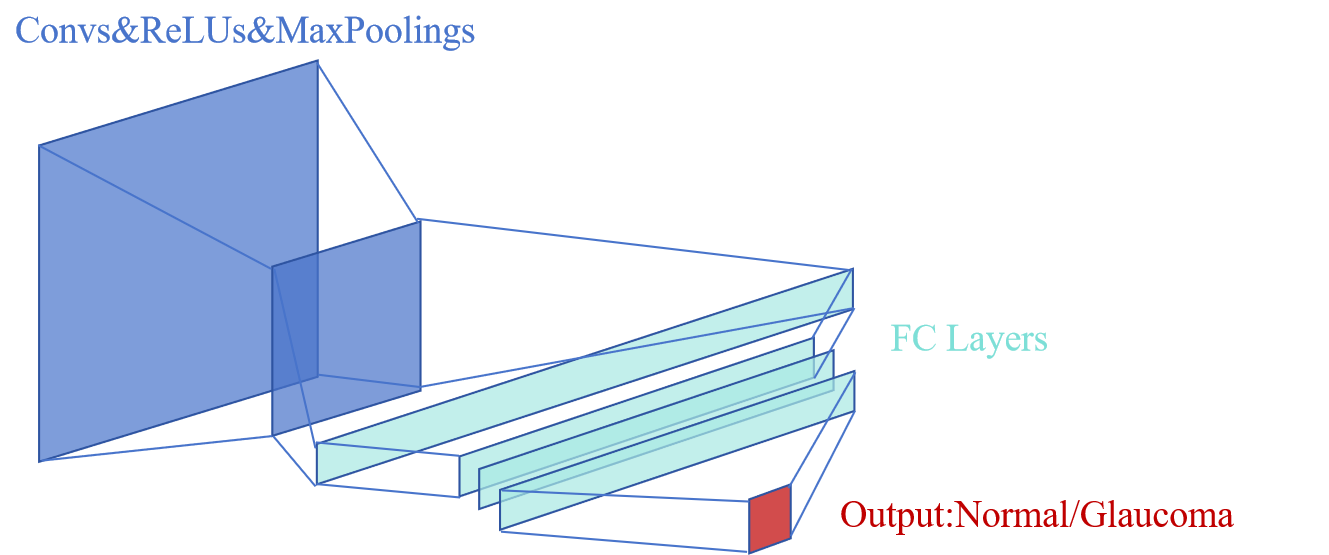 EyeNet Model